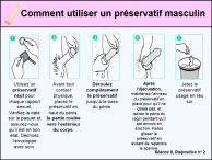 Préservatifs masculins slide 2