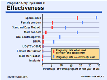 Sample advanced slide (blue background)